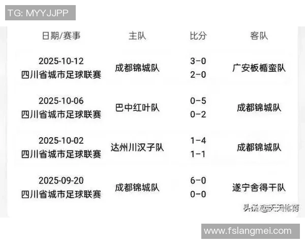 成都排球队在洲际杯积分榜中以61分稳居第一名引发关注