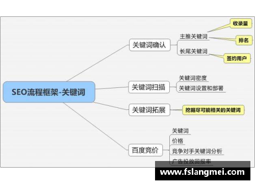 MRL球员位置分析：策略与关键因素