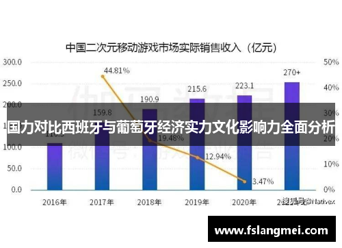 国力对比西班牙与葡萄牙经济实力文化影响力全面分析